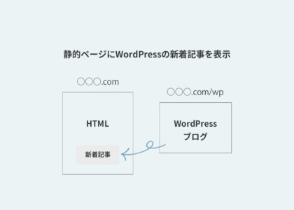 静的ページにWordPressの新着記事を追加する方法